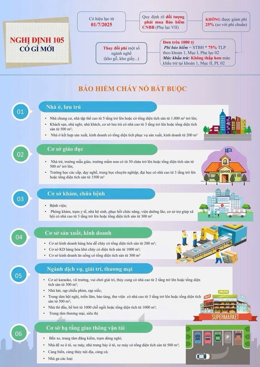 Nghi Dinh 105 Co Gi Moi